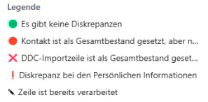 Bestandsdiskrepanzen