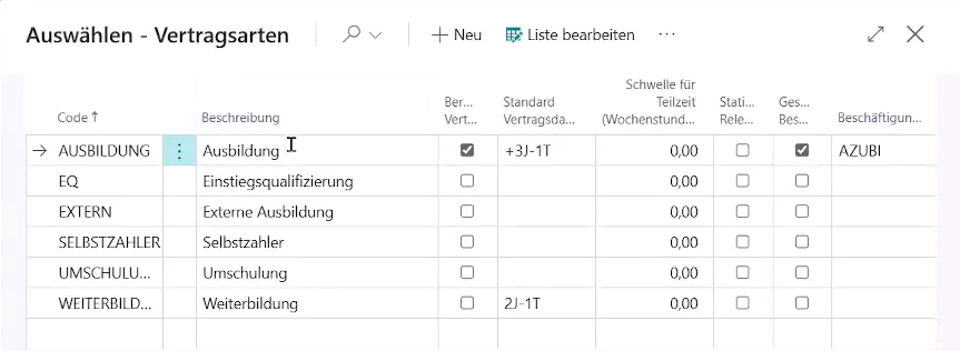 Auswahl der Vertragsarten