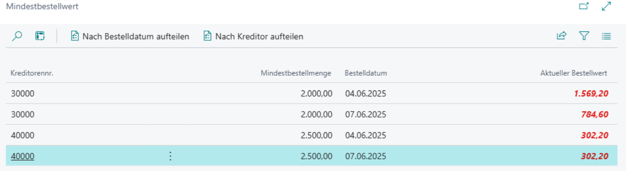 Mindestbestellwert-Liste: Beispiel mit roten Bestellwerten
