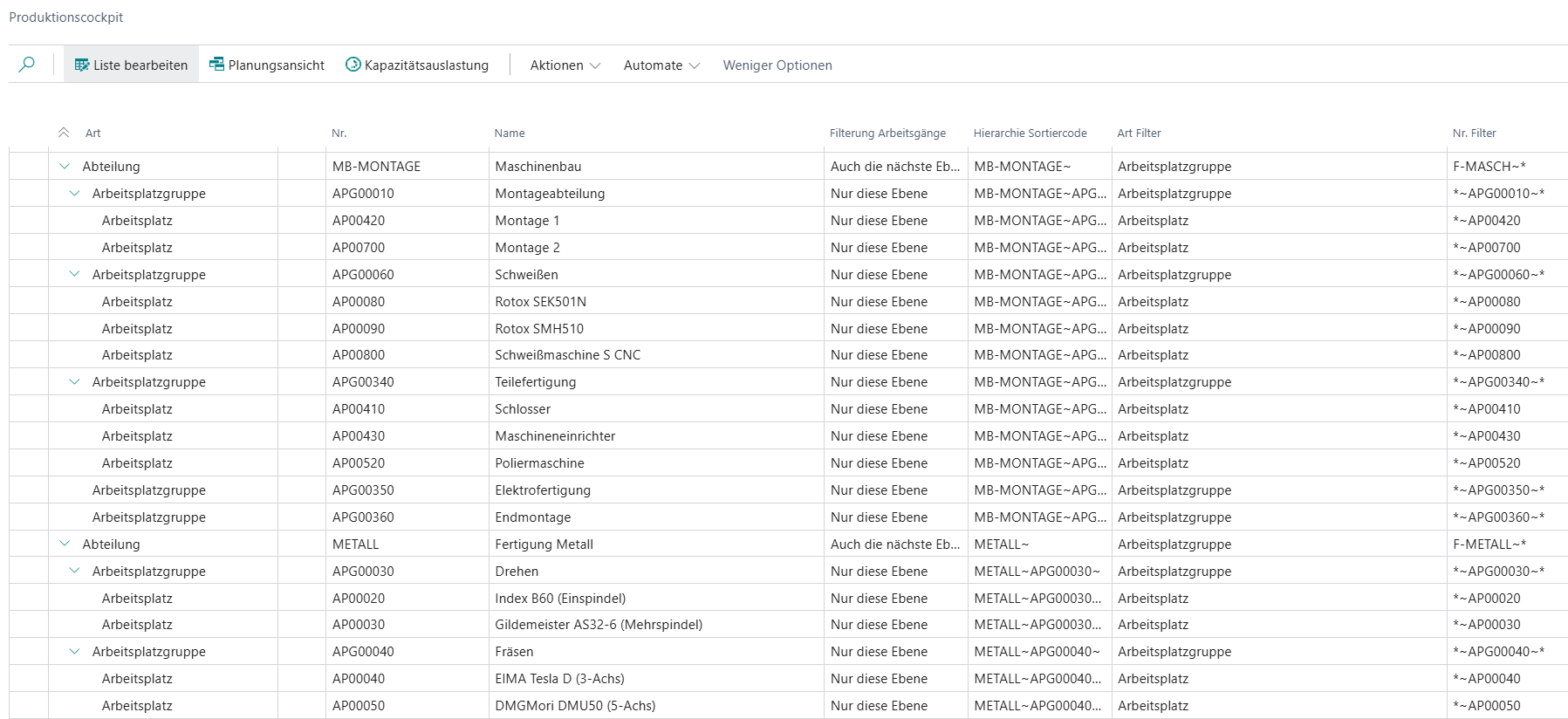 Produktionscockpit Filter-Ansicht mit Arbeitsplatzgruppen etc.