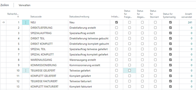 Standardstatusvorlage