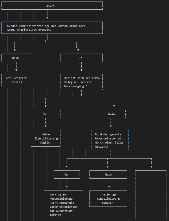 Prozessdiagramm Übersicht