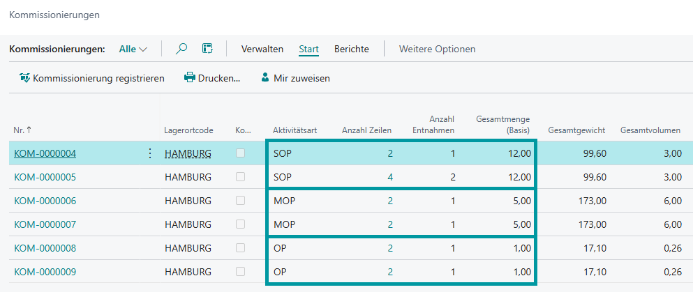 Kommussionierungen: Darstellung durch Berechnungsgrundlade mit Beispielbelegen