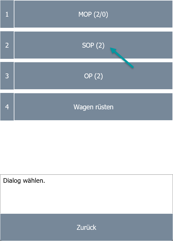 Beispiel Einlagerungskarte