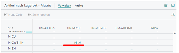 Reduzierter UMA-Bestand für Meyer Metallservices nach dem Buchen des Warenausgangs