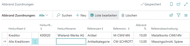 Abbrand-Zuordnungen für Kreditor Wieland-Werke AG