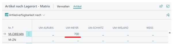 Übersicht Artikel nach Lagerort mit UMA-Lagerortbestand nach der Buchung