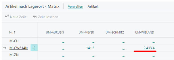 Reduzierter UMA-Bestand für Wieland-Werke AG nach dem Buchen des Wareneingangs