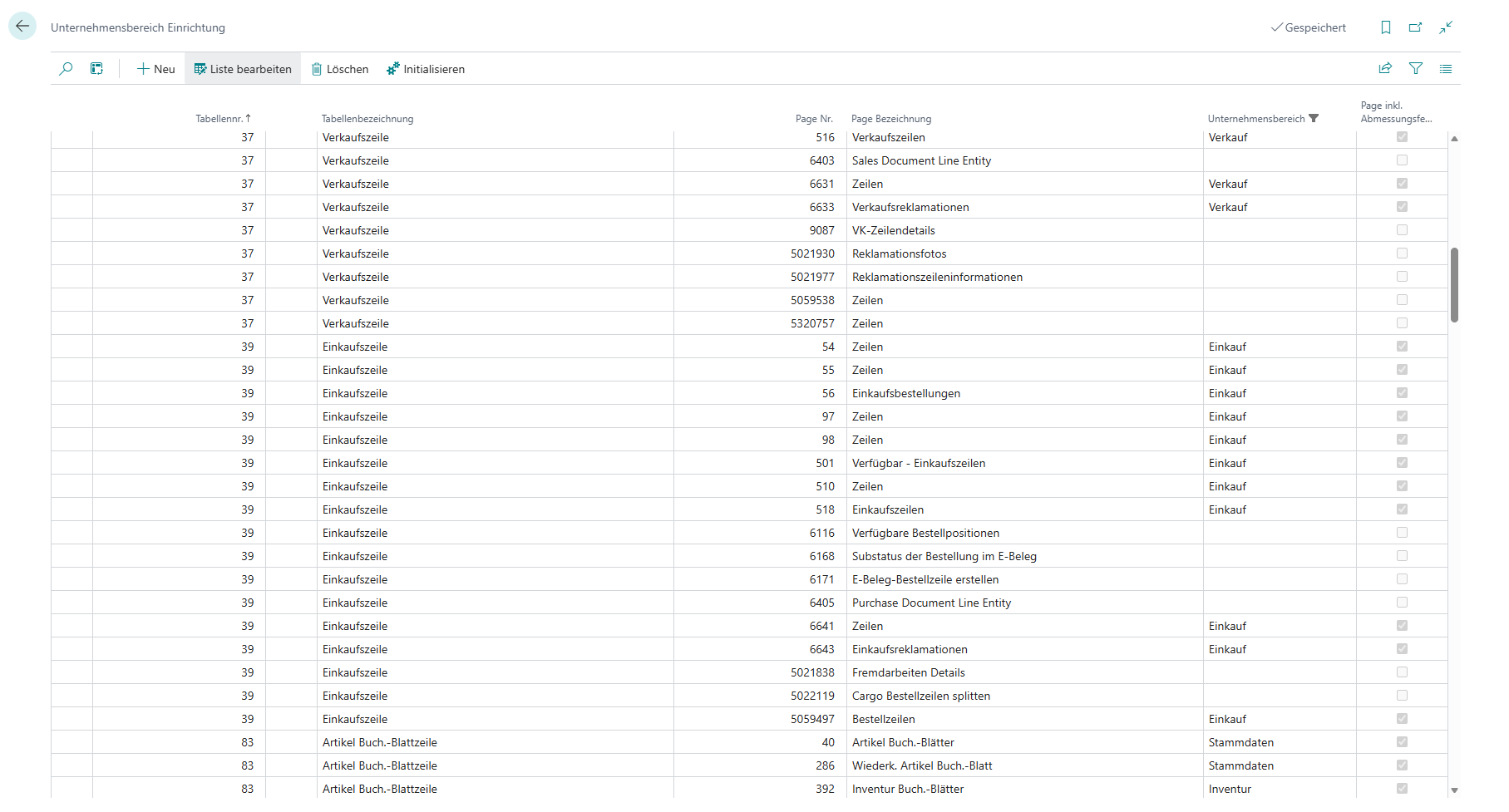 Unternehmensbereich Liste