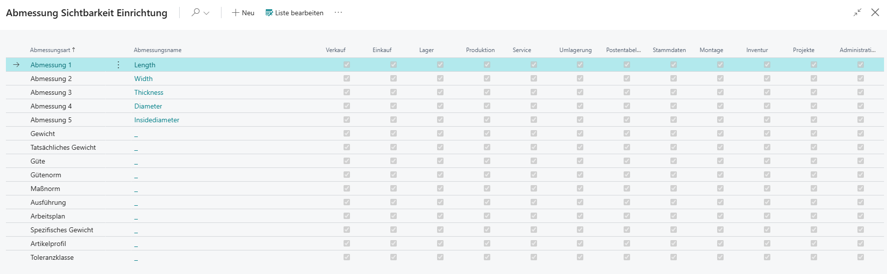 Abmessung Sichtbarkeit Einrichtung