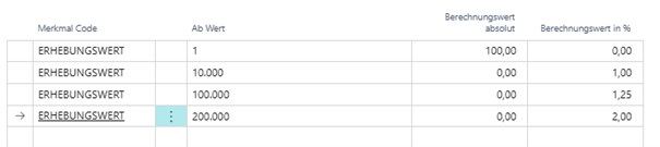 Erhebungswerte einrichten