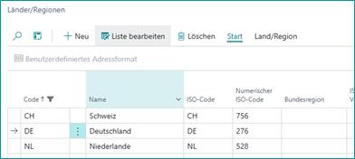 Beispiel gängigste Einrichtung in Projekten