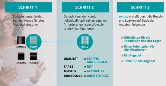 Schritt 1-3 einer Konfiguration