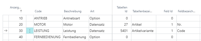 Vier verschiedene Datensätze mit unterschiedlichen Werten