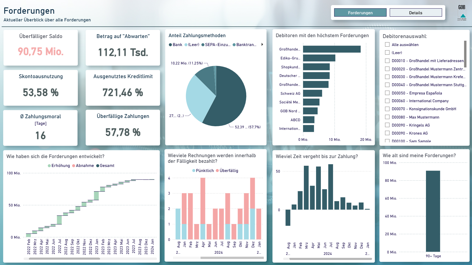 unitop BI Forderungen Dashboard mit Debitorenentwicklung und offenen Posten
