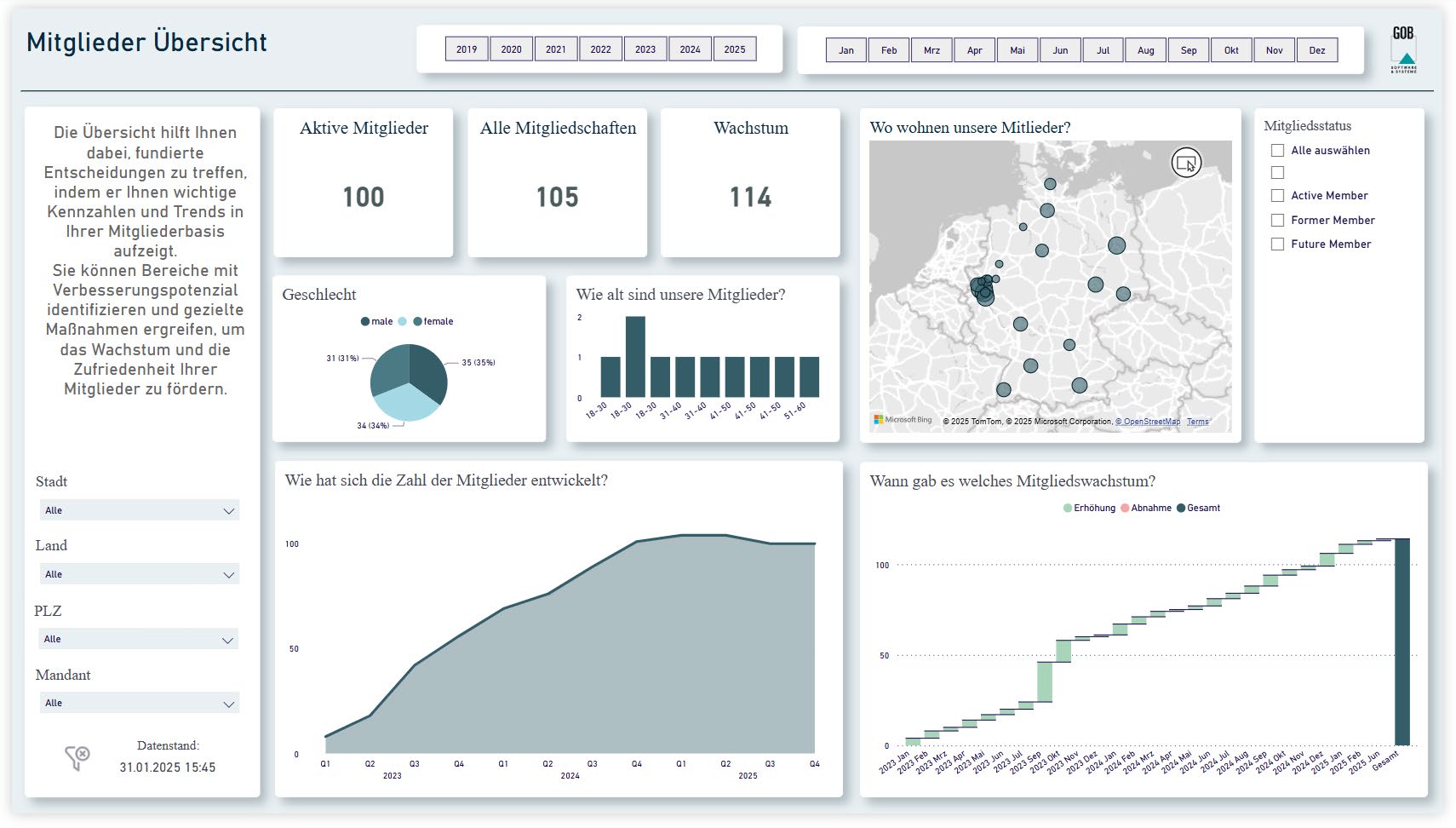 unitop BI Mitgliederverwaltung Dashboard mit Mitgliederentwicklung und Eintrittskennzahlen