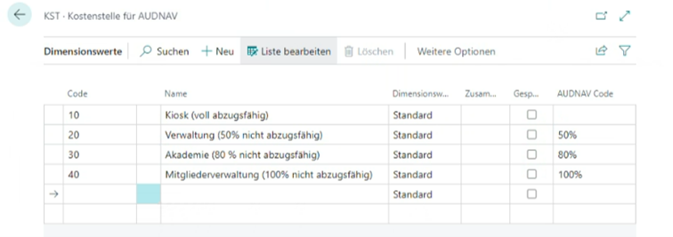 AUDNAV Dimensionswerte – Verknüpfung von Dimensionswerten mit AUDNAV Codes