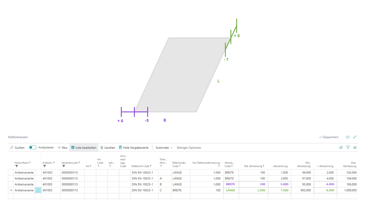 Toleranzbereich Beispiel 2