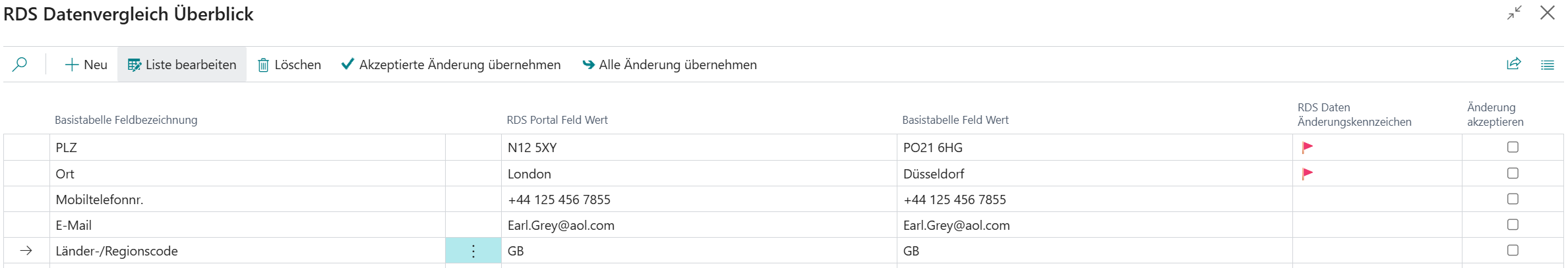 RDS Datenvergleich Überblick (Liste)
